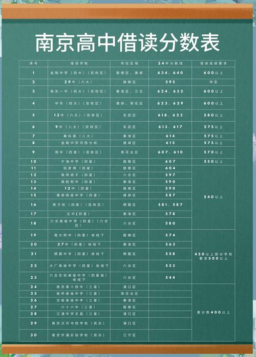 借读生可以参加艺考吗