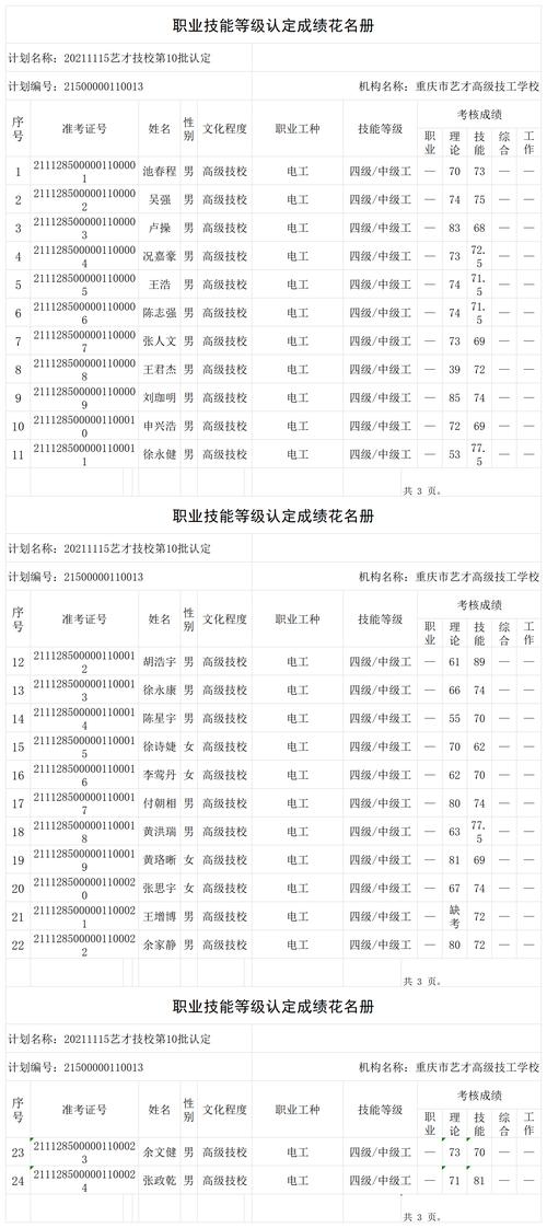中专生艺考需要多少分
