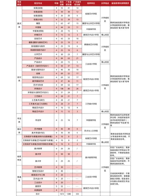 广州美术学院在哪报名