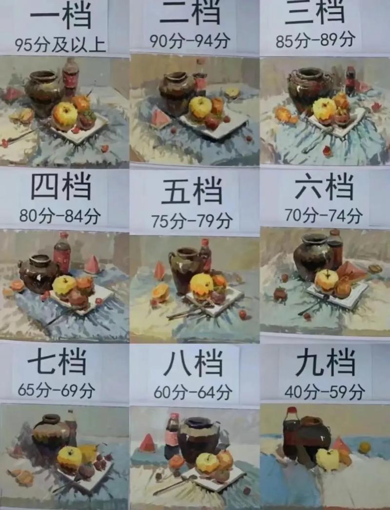 美术类考试满分是多少