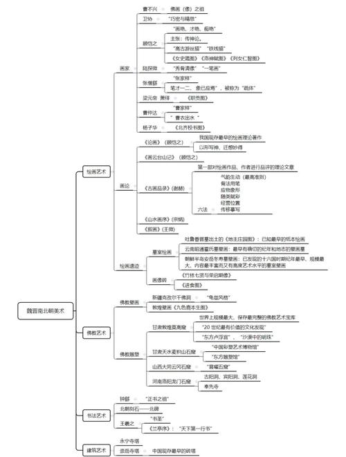 学过美术对编导的优势
