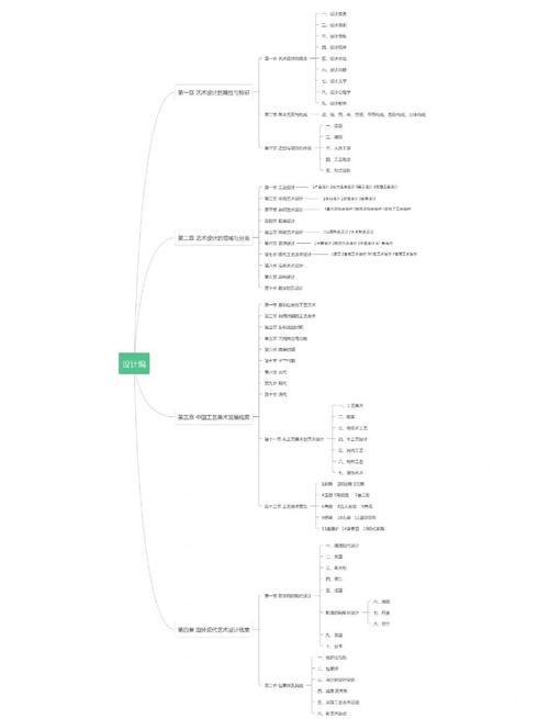 学过美术对编导的优势