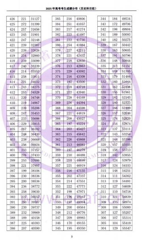 福建音乐艺考一分一段