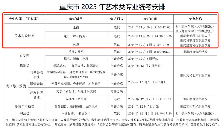 2025重庆美术考纲