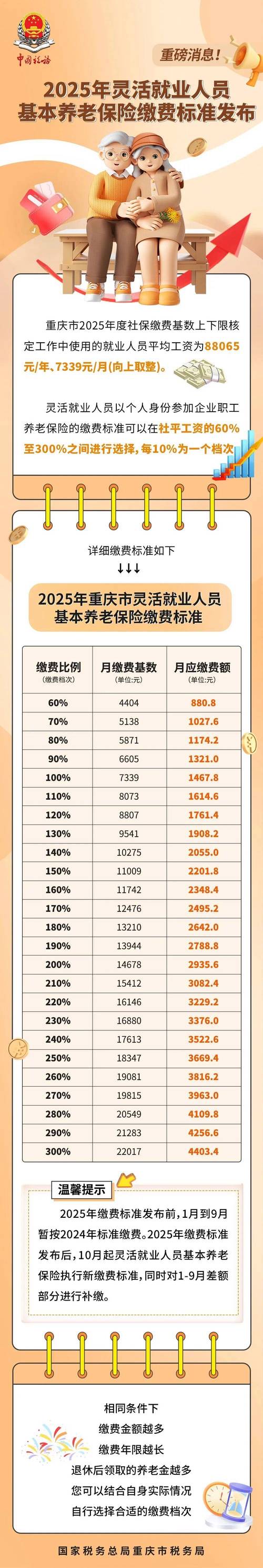 2025重庆美术考纲