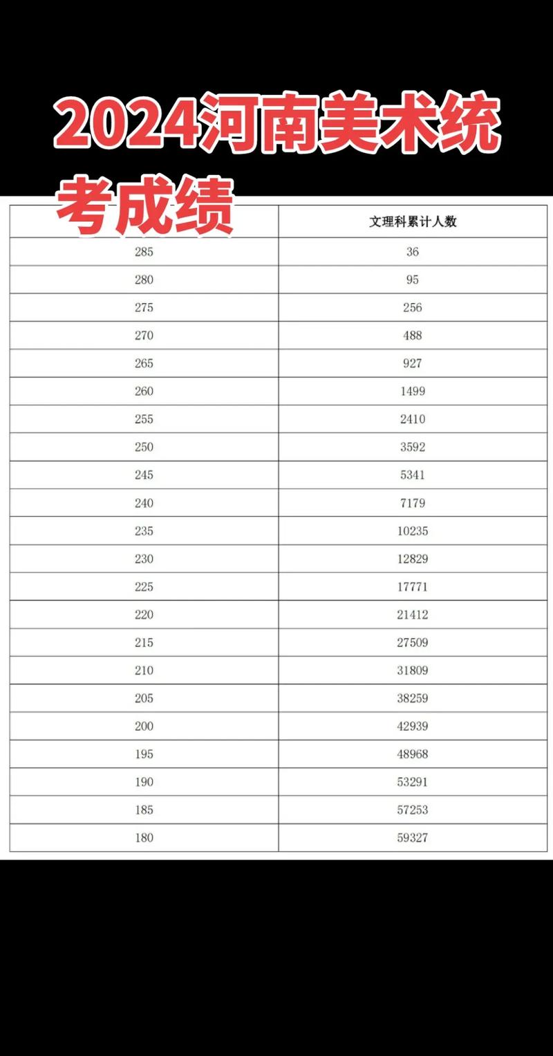 河南省美术分数180