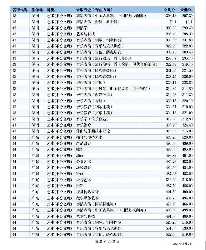 四川省音乐艺考省内线