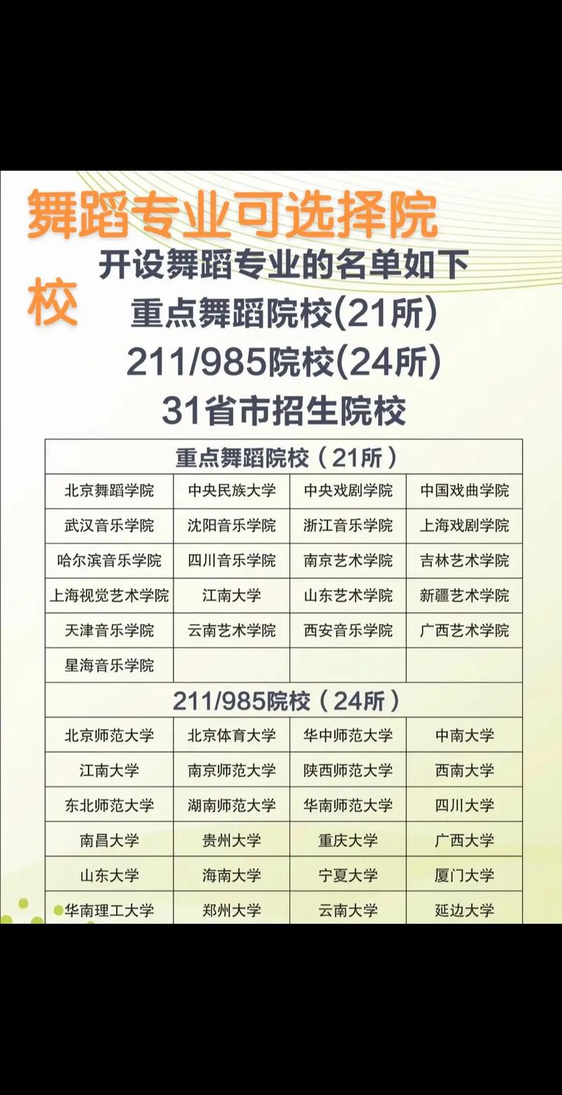 湖南舞蹈培训机构排名