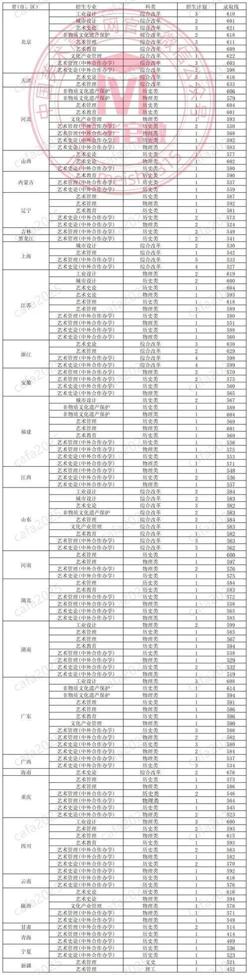 今年美术生多少分本科