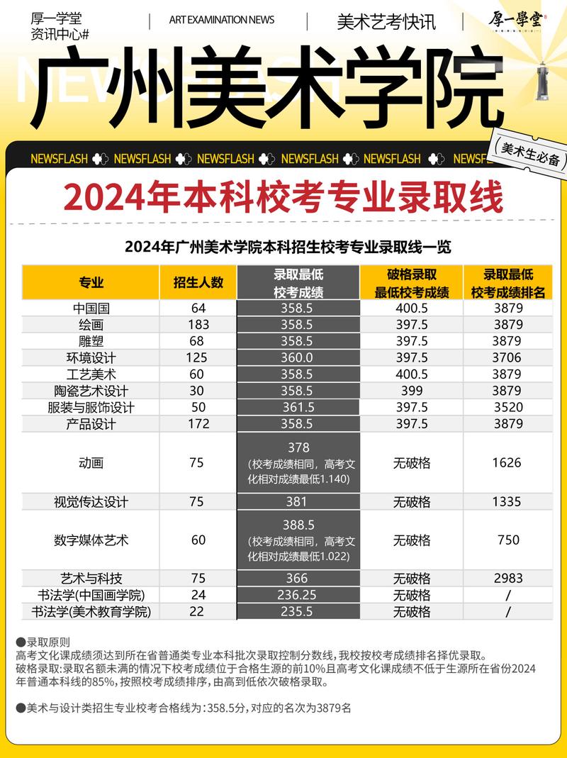 广州美术学院教育招生