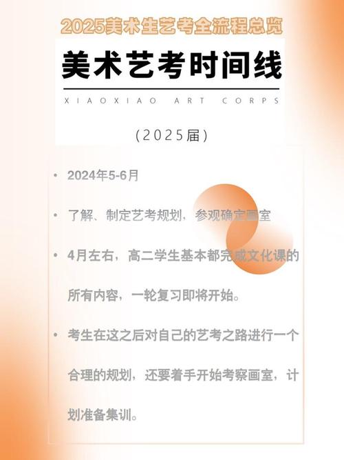 怎么报名参加美术艺考