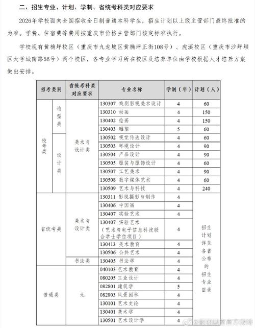 怎么报名参加美术艺考