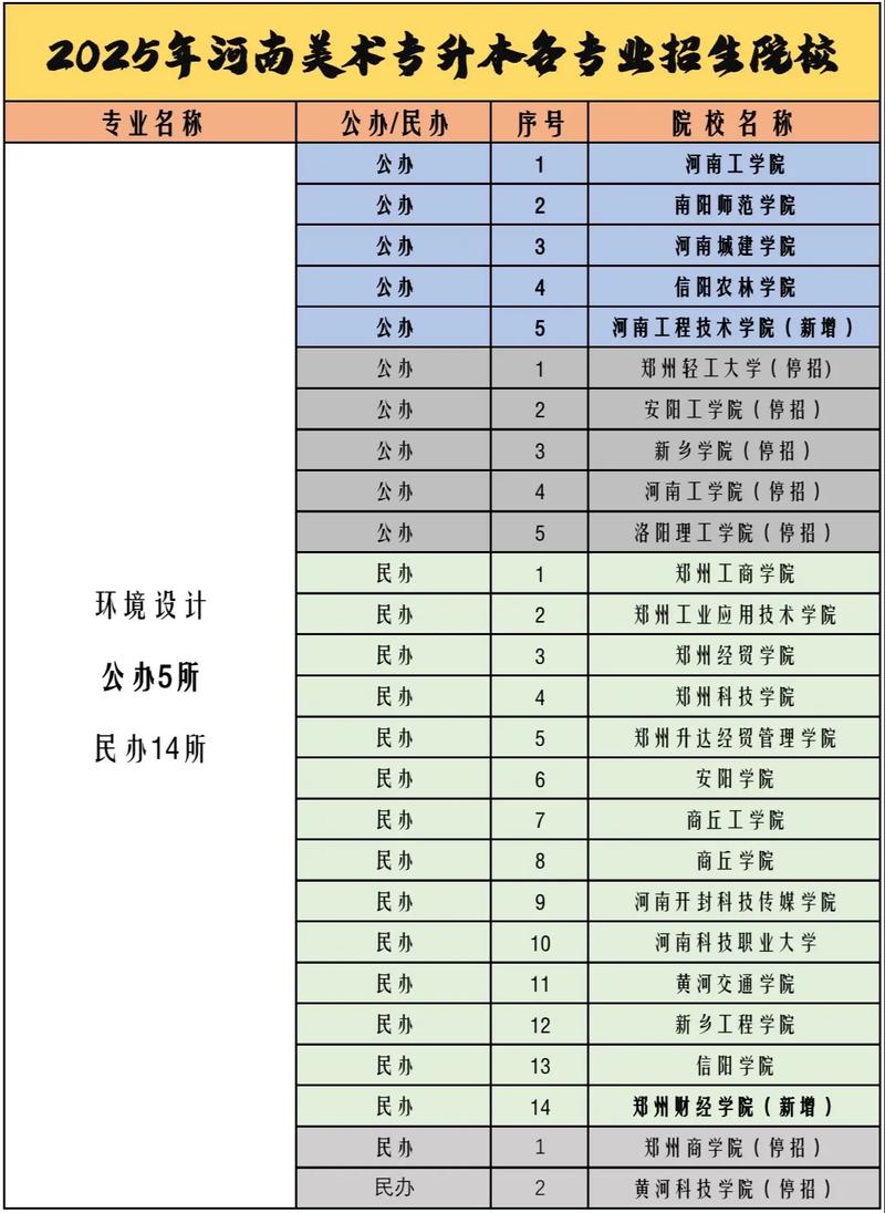 河南美术生专升本改革