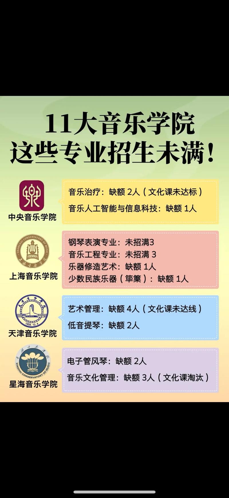 艺考准备的音乐怎么办