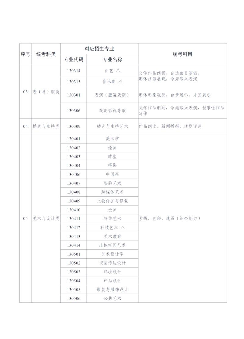 广东美术艺考一本学校