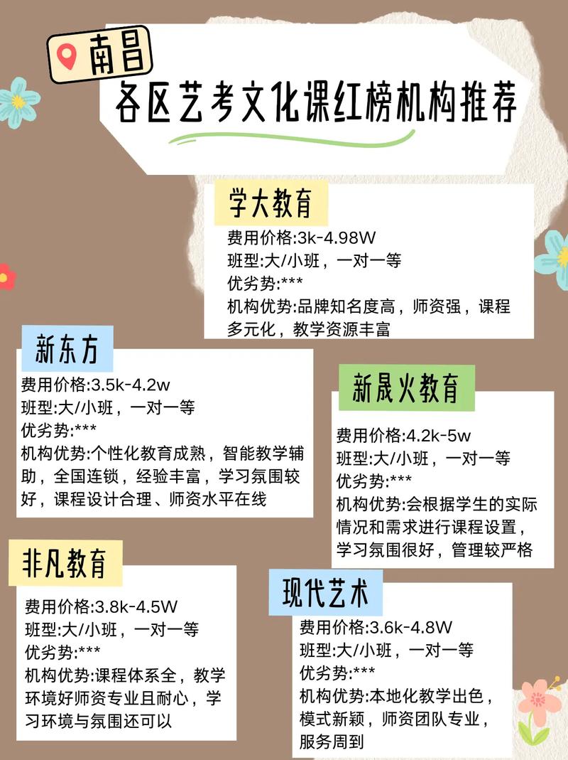 艺考文化培训班哪家好