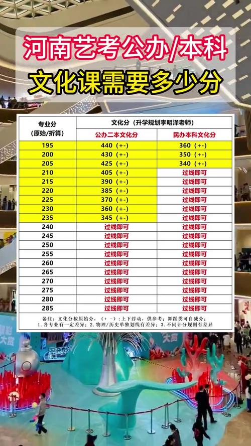 内师大艺考文化课分数