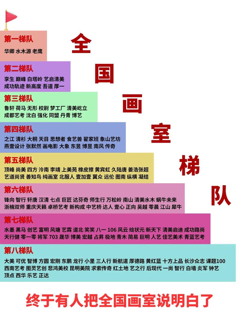 十堰艺考培训机构排名