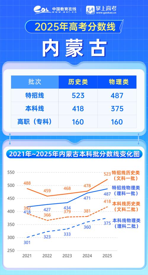 内蒙古音乐联考分数线