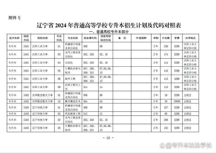 辽宁省美术专升本政策