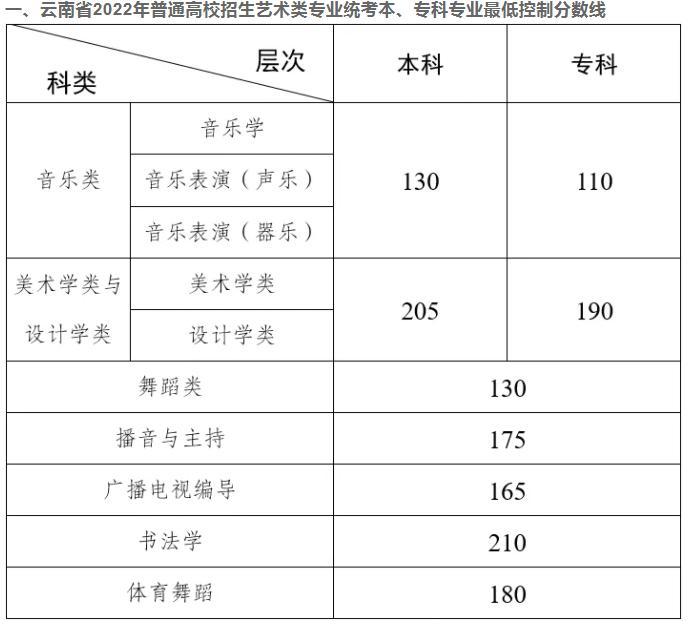 云南省艺考排名怎么查