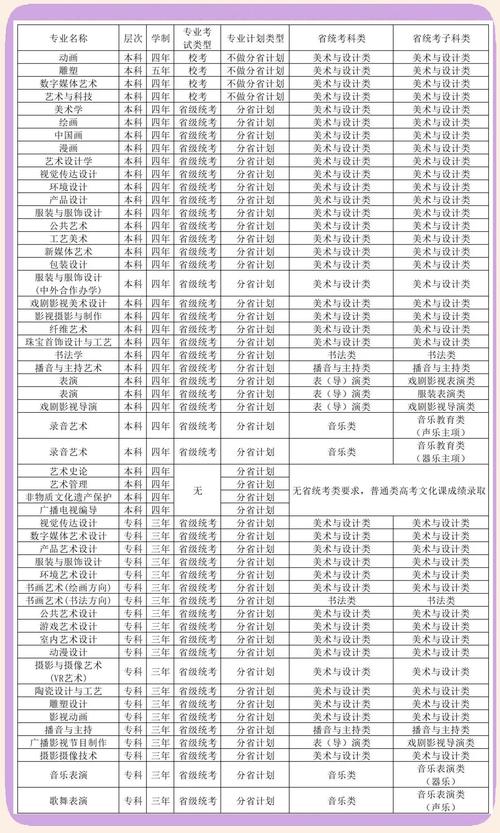 河北农大美术师范学费