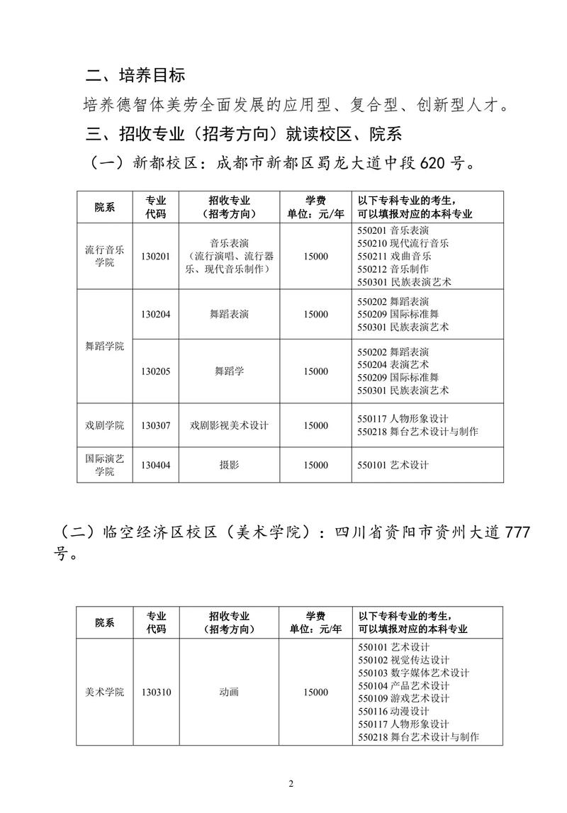 四川音乐学院升本专业