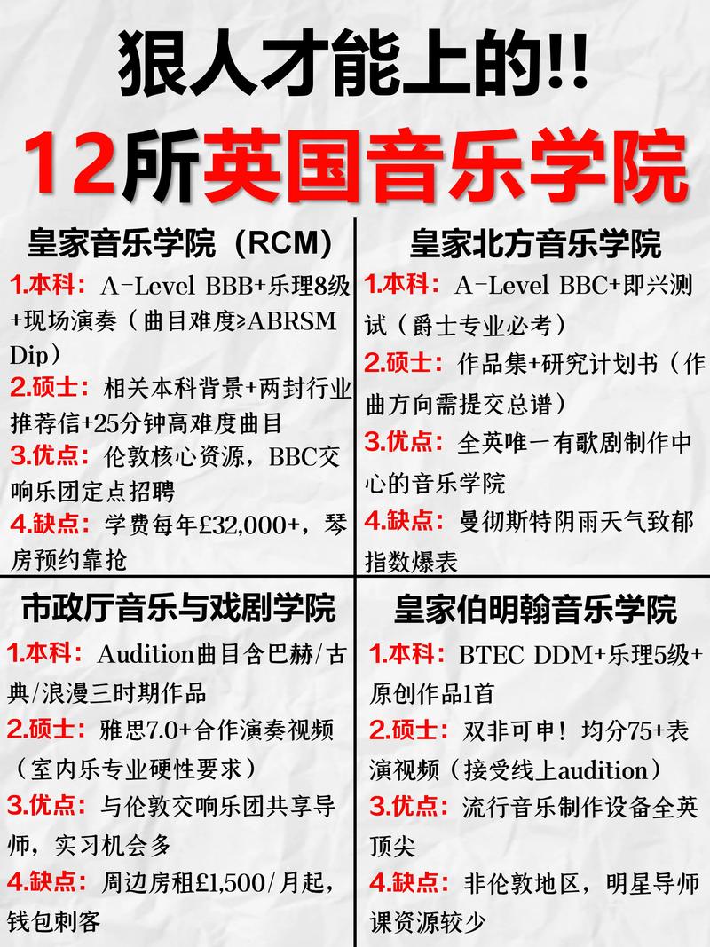 英国音乐系研究生专业