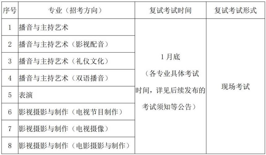浙江传媒美术专业招生