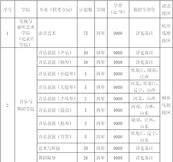 浙江传媒美术专业招生