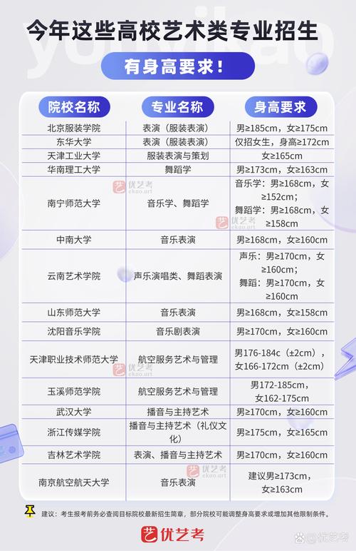 高三艺考联考后的需求