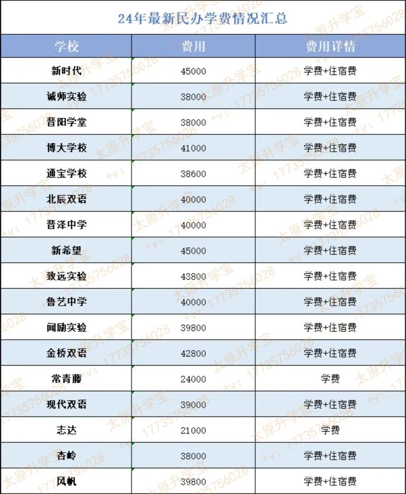 太原学音乐一小时费用