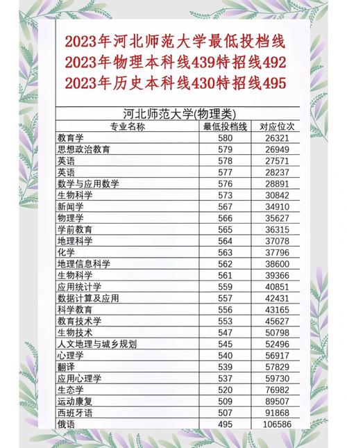 河北师大有音乐分数线