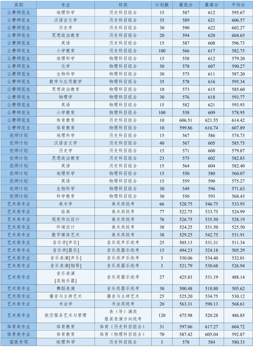 河北师大有音乐分数线