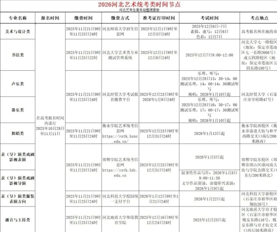 石家庄市中考艺考报名