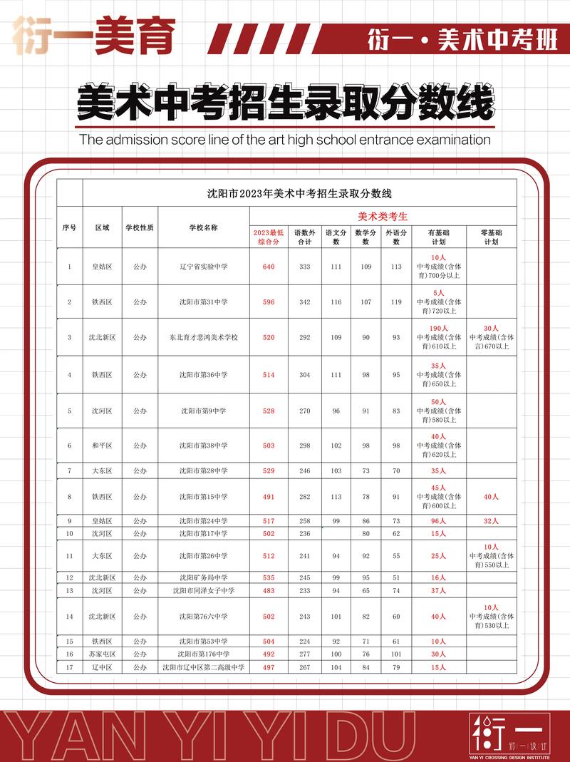 中考音乐美术怎么算分