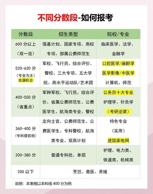 三明学院艺考录取原则