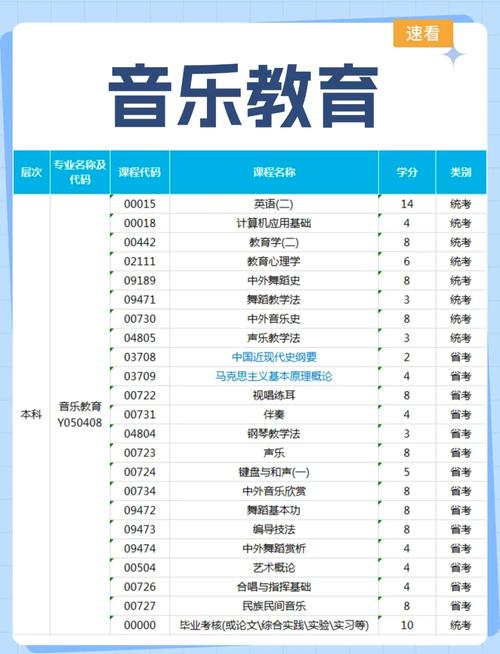 自学考试音乐专业课程