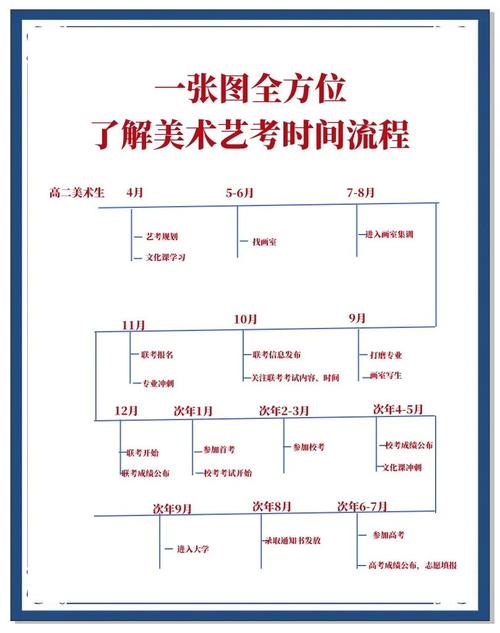 艺考美术要花多长时间