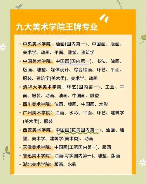 合肥学美术到哪个学校