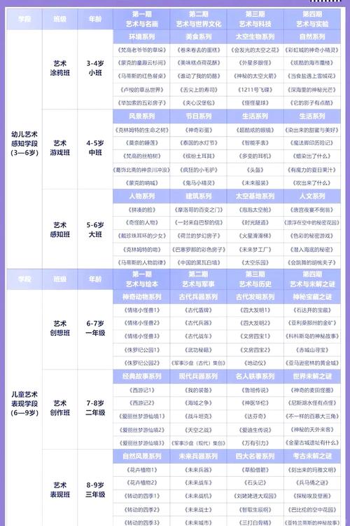 美术教师培训课程名称