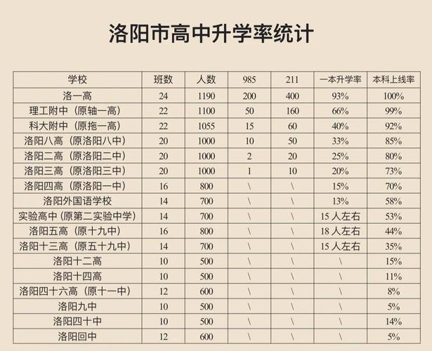 洛阳美术高中是职高吗