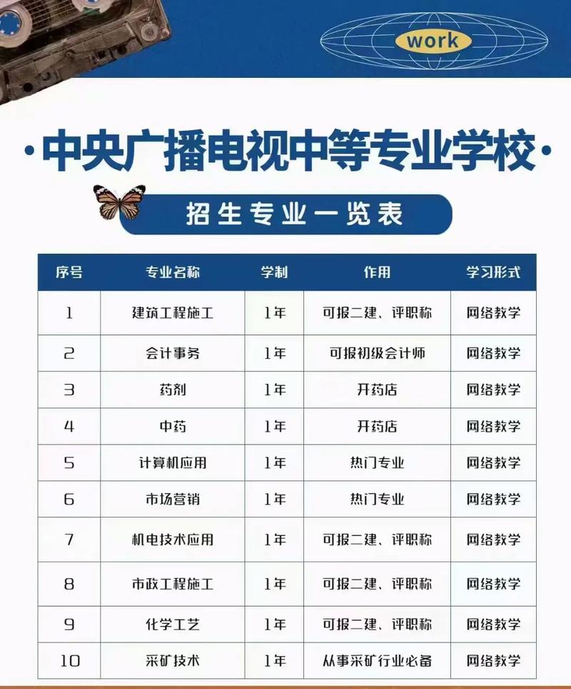 广播电视学属于艺考吗