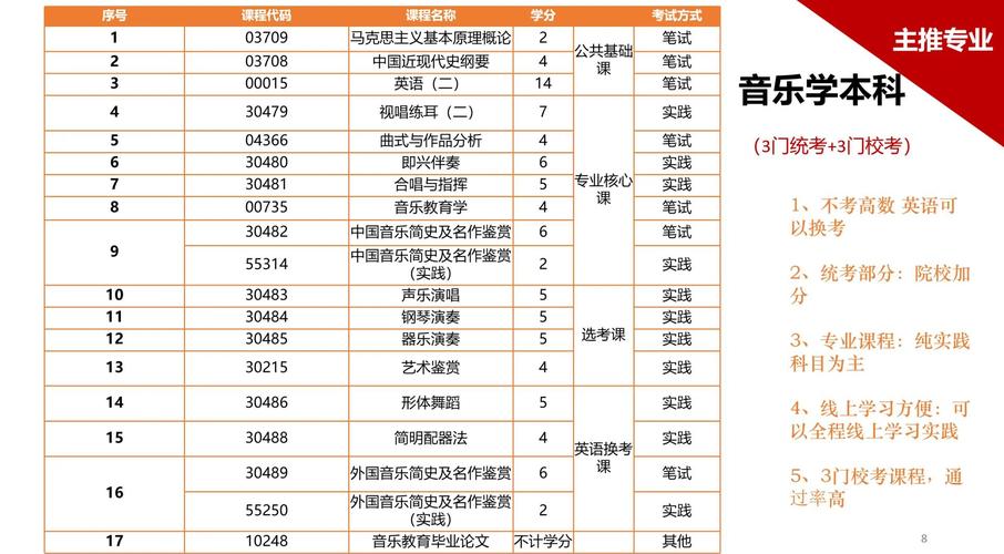 自考音乐教育专科学院