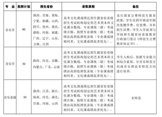 师范类音乐学是艺考吗