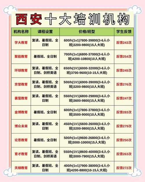 西安小儿舞蹈培训价格