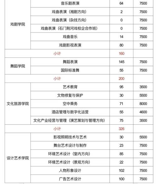 五年专可以参加艺考吗