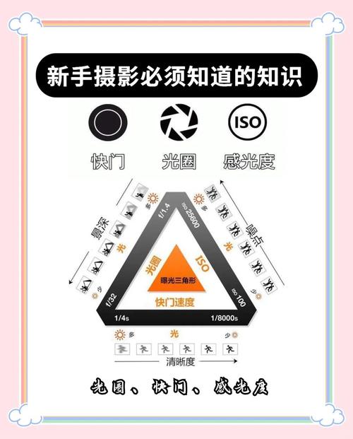 艺考摄影面试注意事项