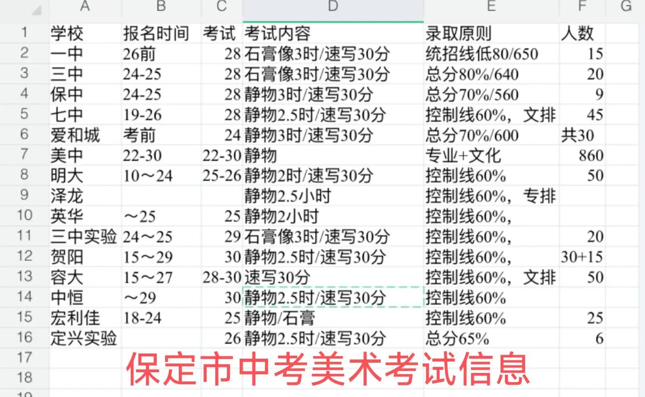 中考美术考试时间多长