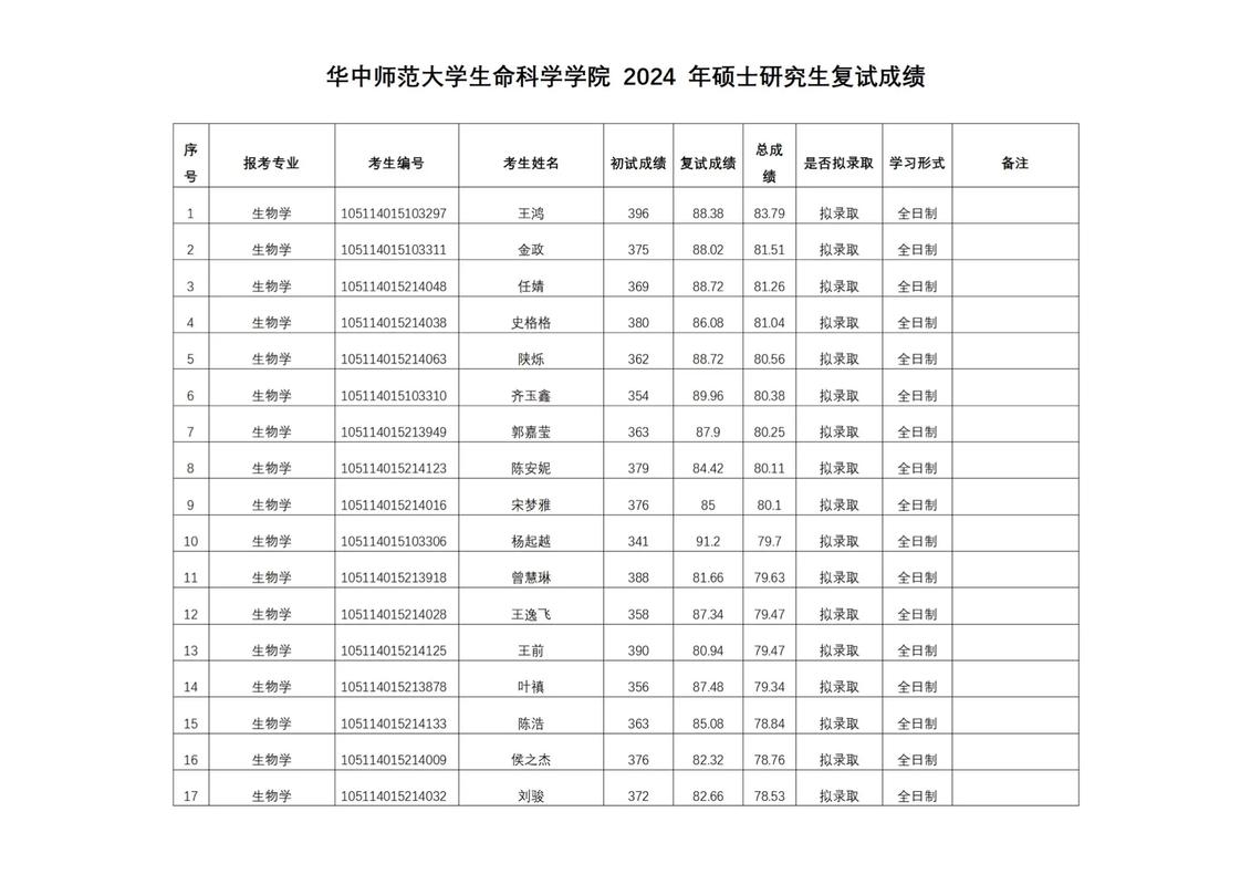 华师音乐系考研分数线